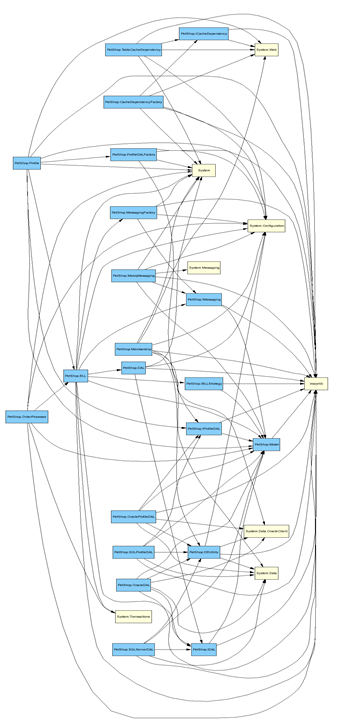 ComponentDependenciesDiagram
