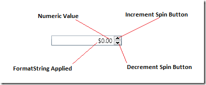 numericupdown
