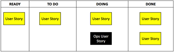 Scrum Board